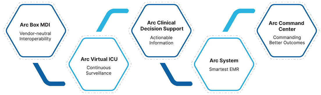 Arc ICU